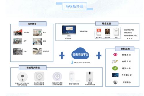 智慧互聯(lián)時(shí)代室內(nèi)報(bào)警探測技術(shù)的新發(fā)展