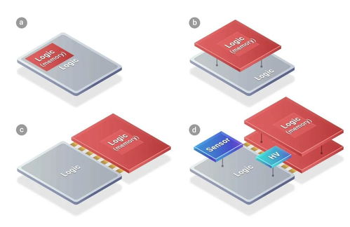 傳臺積電先進(jìn)封裝SoIC再添大客戶，蘋果將采用計(jì)算機(jī)軟硬件技術(shù)開發(fā)