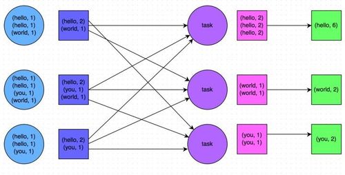 Spark基礎(chǔ)性能調(diào)優(yōu) 開發(fā)與資源優(yōu)化策略