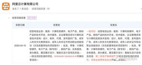 阿里云跨界醫(yī)療 經(jīng)營(yíng)范圍新增二類醫(yī)療器械銷售，呼吸機(jī)與軟硬件技術(shù)開發(fā)并進(jìn)