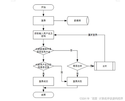 基于Java的社區服務系統 畢業設計實現、論文撰寫與北京地區部署方案詳解